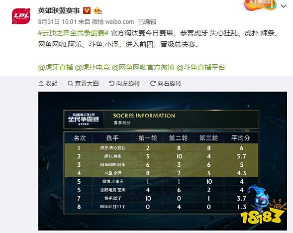 还经常回撤 还经常回撤